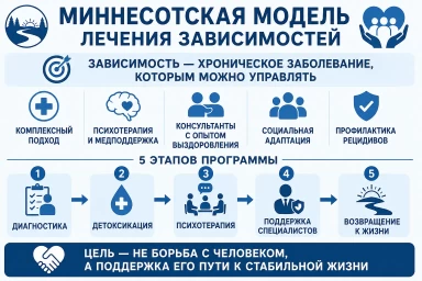 Миннесотская модель в Магнитогорске