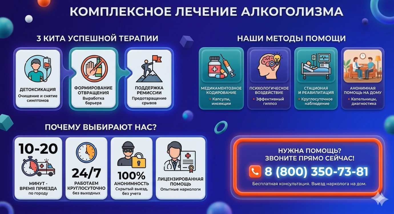 Инфографика о методах лечения алкоголизма в Магнитогорске: детоксикация, кодирование и анонимная помощь на дому от клиники Похмельная служба.